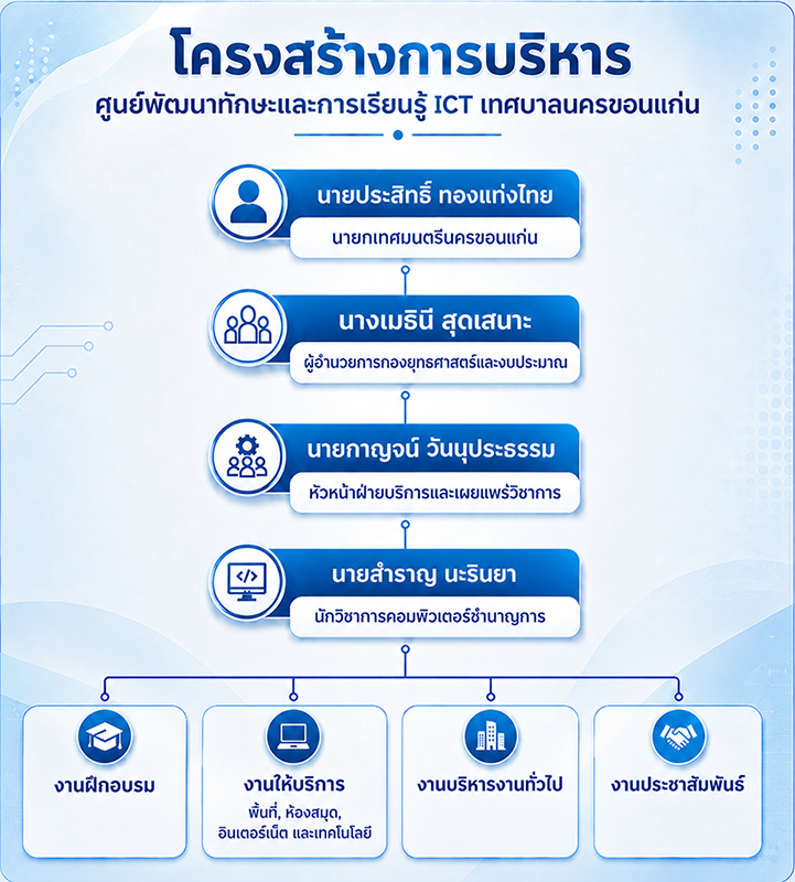 kkict management structure 70